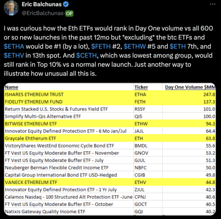 Eric Balchunas X post